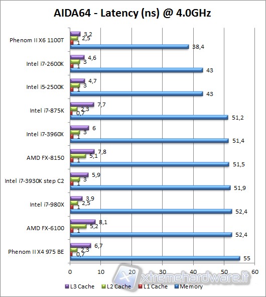 aida64_latency