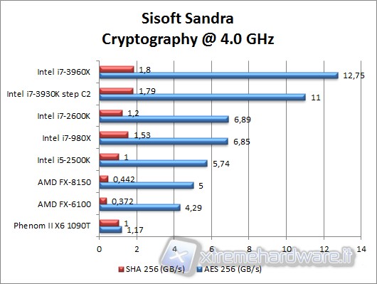 sisoft_sandra